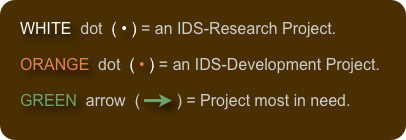WHITE  dot  ( • ) = an IDS-Research Project.

ORANGE  dot  ( • ) = an IDS-Development Project.

GREEN  arrow  ( ￼ ) = Project most in need.