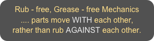 Rub - free, Grease - free Mechanics
.... parts move WITH each other,
rather than rub AGAINST each other.