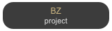 BZ
project