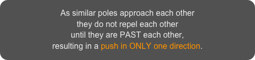 As similar poles approach each other
they do not repel each other
until they are PAST each other,
resulting in a push in ONLY one direction.